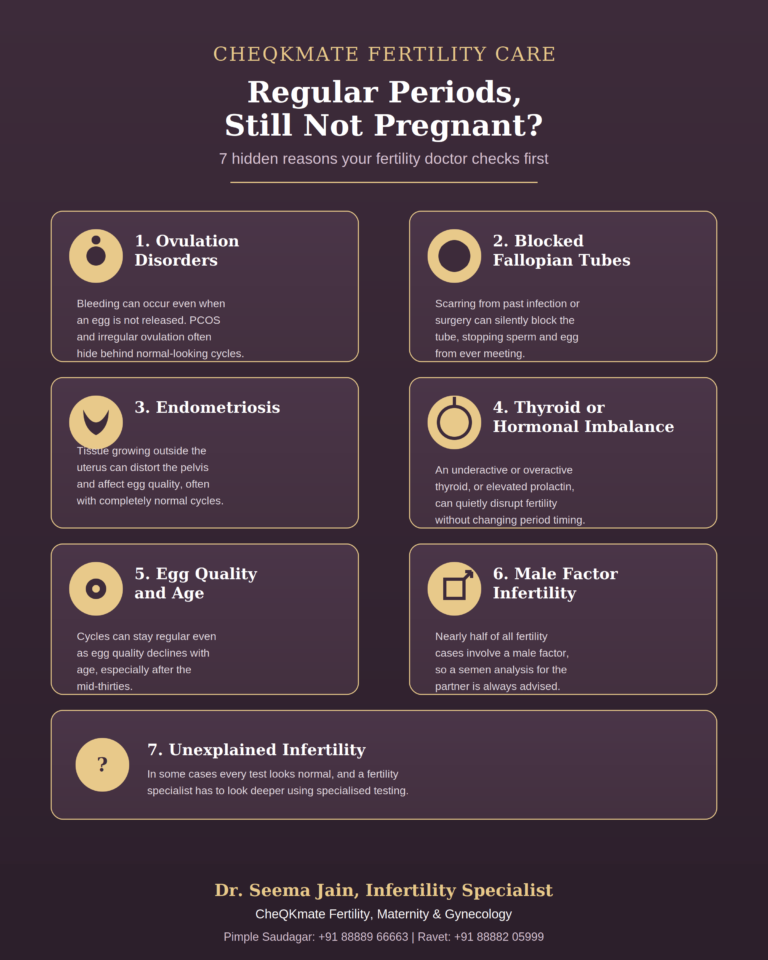 infertility-specialist-pimple-saudagar-infographic