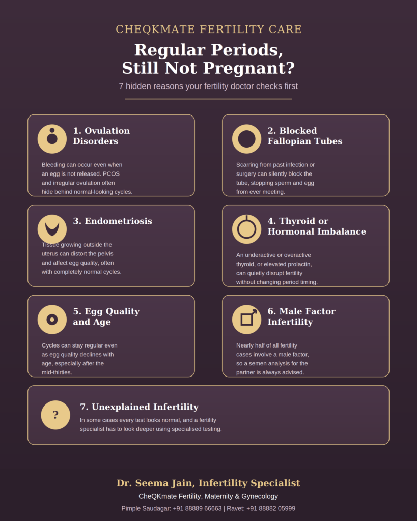 infertility-specialist-pimple-saudagar-infographic