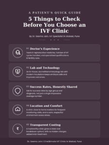 IVF clinic checklist infographic by Dr. Seema Jain, IVF specialist in Wakad, showing 5 factors patients should check: doctor's experience, lab and technology, success rates, location and comfort, and transparent costing